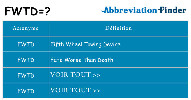 Ce que signifie le sigle pour fwtd