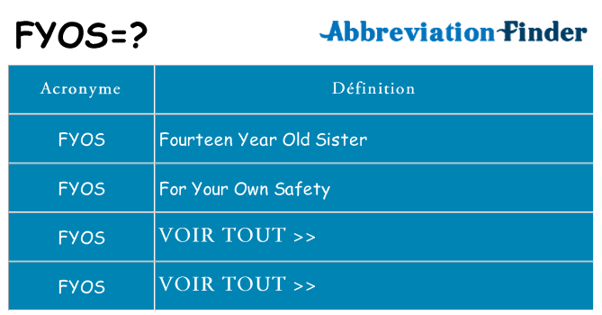 Ce que signifie le sigle pour fyos