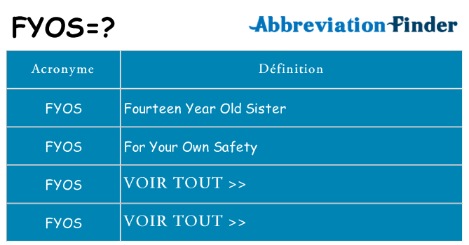 Ce que signifie le sigle pour fyos