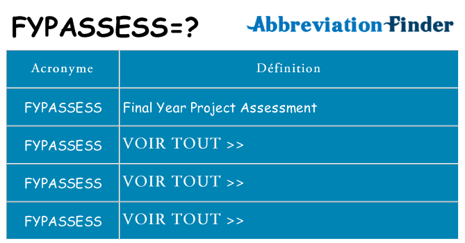Ce que signifie le sigle pour fypassess