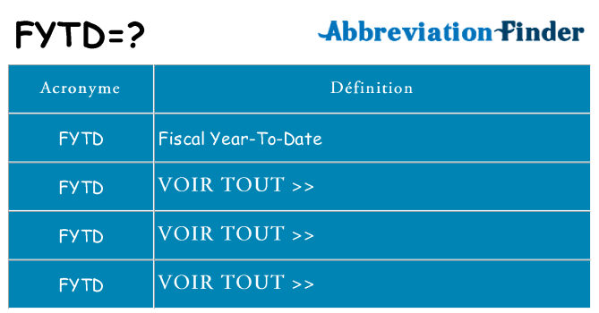 Ce que signifie le sigle pour fytd