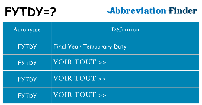 Ce que signifie le sigle pour fytdy