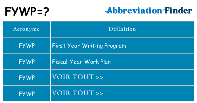 Ce que signifie le sigle pour fywp