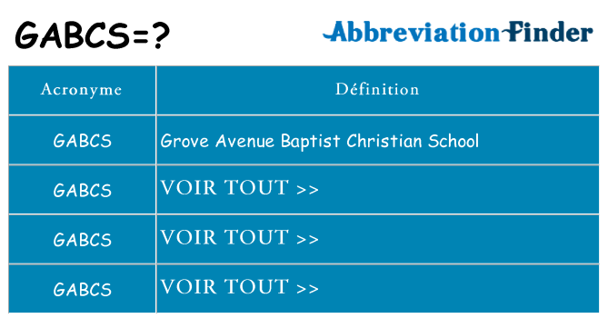 Ce que signifie le sigle pour gabcs