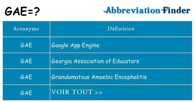 Ce que signifie le sigle pour gae
