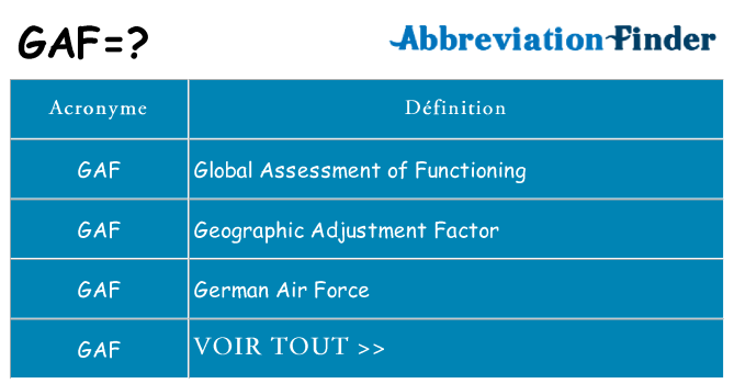 Ce que signifie le sigle pour gaf