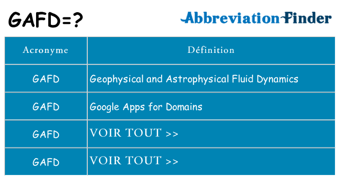 Ce que signifie le sigle pour gafd