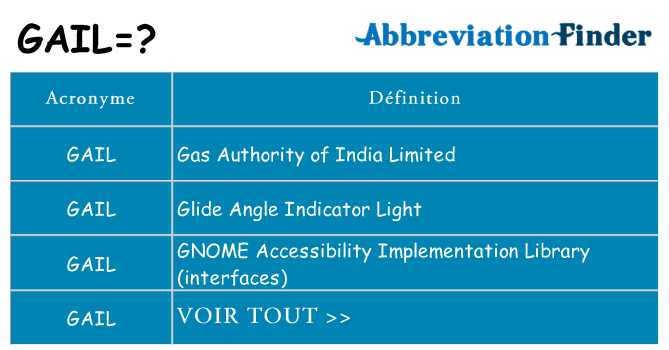 Ce que signifie le sigle pour gail