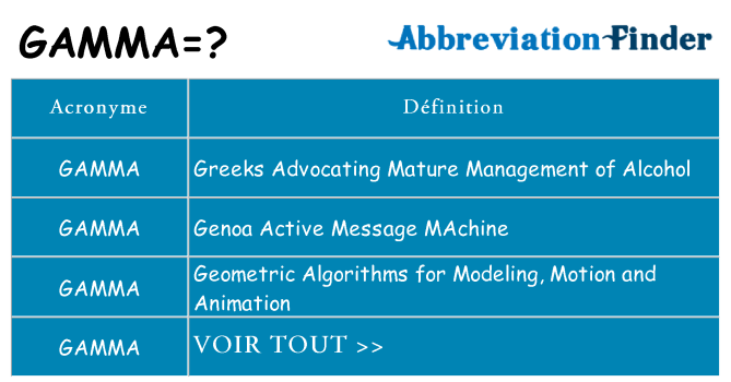 Ce que signifie le sigle pour gamma