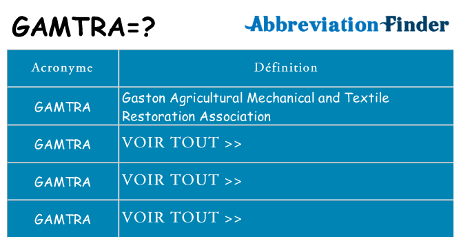 Ce que signifie le sigle pour gamtra