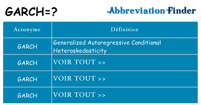 Ce que signifie le sigle pour garch