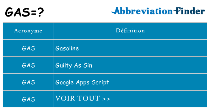 Ce que signifie le sigle pour gas