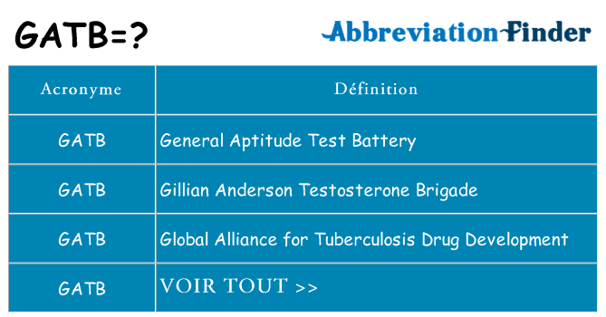 Ce que signifie le sigle pour gatb