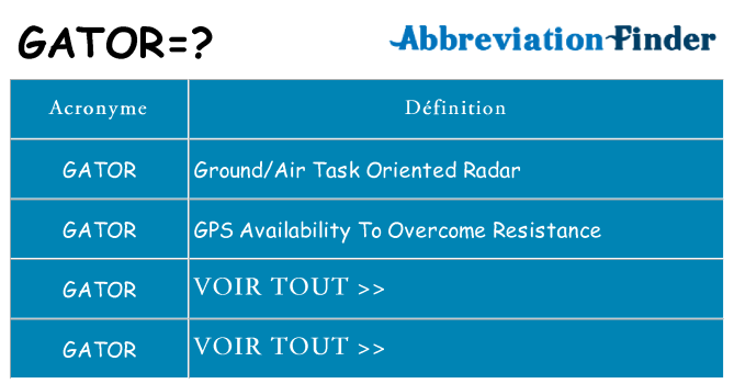 Ce que signifie le sigle pour gator