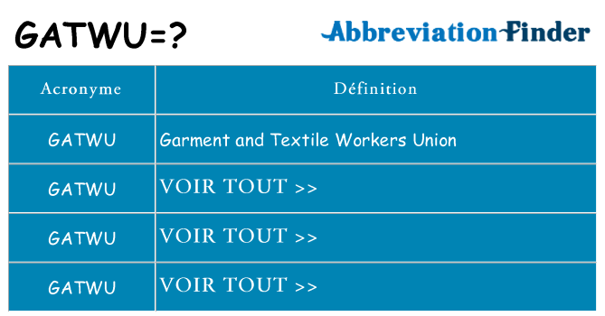 Ce que signifie le sigle pour gatwu
