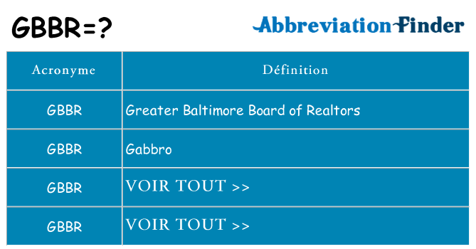 Ce que signifie le sigle pour gbbr