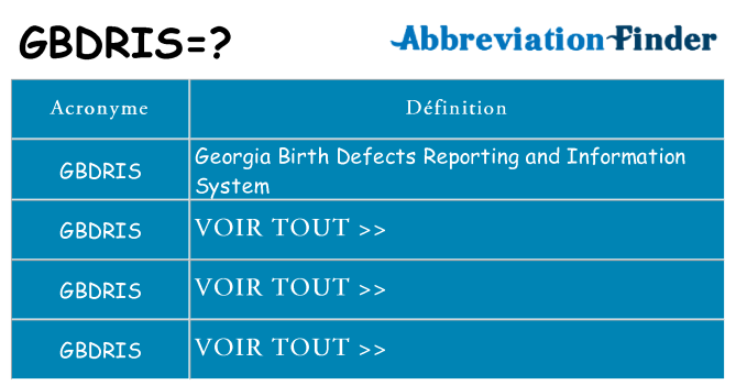 Ce que signifie le sigle pour gbdris