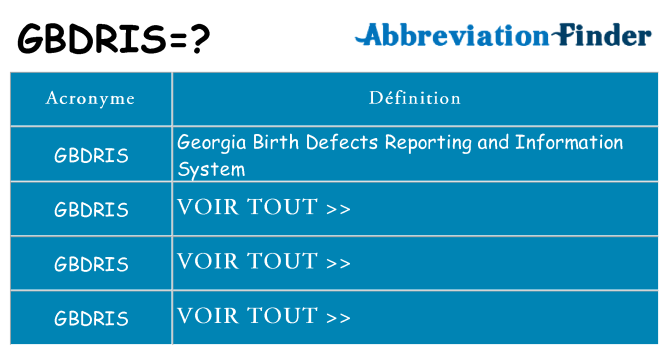 Ce que signifie le sigle pour gbdris