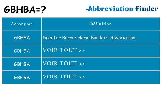 Ce que signifie le sigle pour gbhba