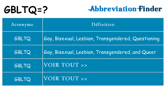 Ce que signifie le sigle pour gbltq