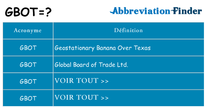Ce que signifie le sigle pour gbot