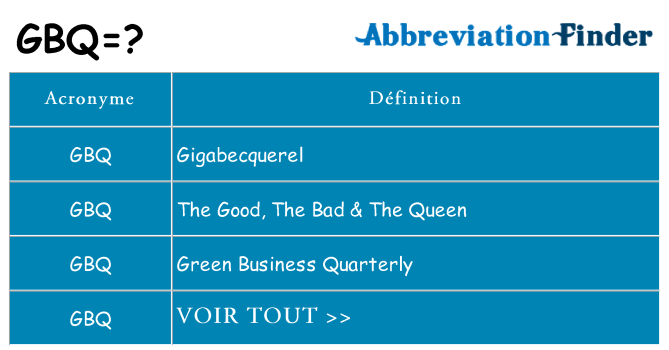 Ce que signifie le sigle pour gbq