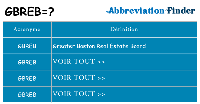 Ce que signifie le sigle pour gbreb