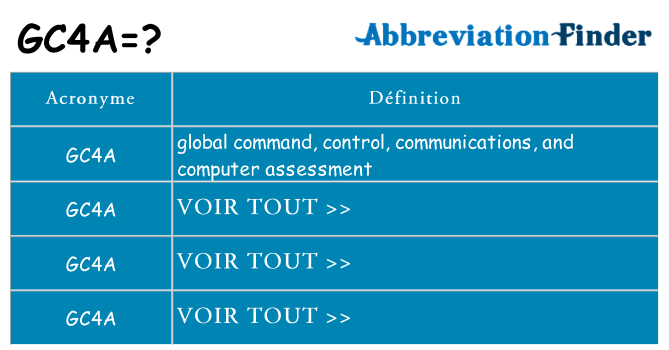 Ce que signifie le sigle pour gc4a