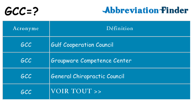 Ce que signifie le sigle pour gcc