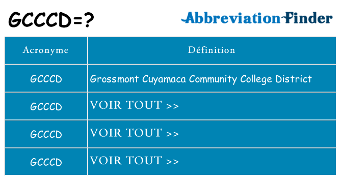Ce que signifie le sigle pour gcccd