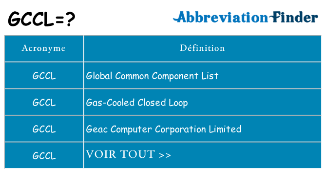 Ce que signifie le sigle pour gccl