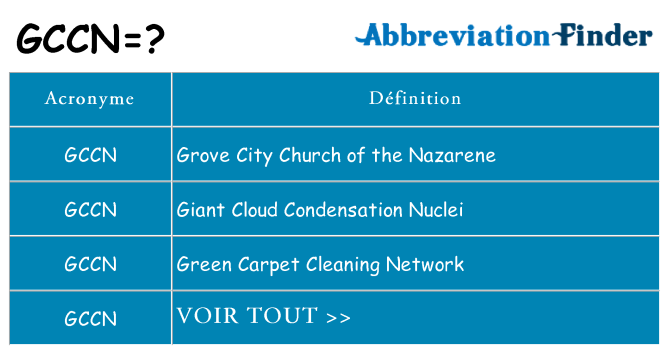 Ce que signifie le sigle pour gccn