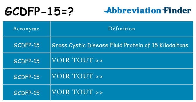 Ce que signifie le sigle pour gcdfp-15