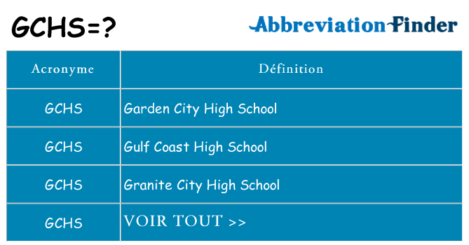 Ce que signifie le sigle pour gchs