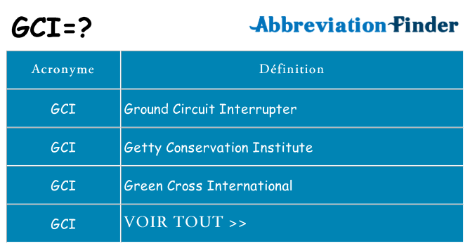 Ce que signifie le sigle pour gci