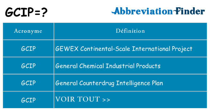 Ce que signifie le sigle pour gcip