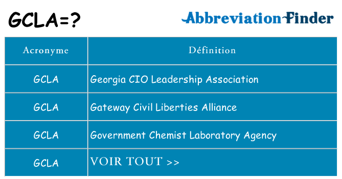 Ce que signifie le sigle pour gcla