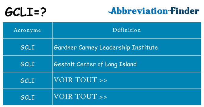 Ce que signifie le sigle pour gcli