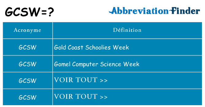 Ce que signifie le sigle pour gcsw