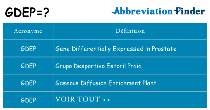 Ce que signifie le sigle pour gdep