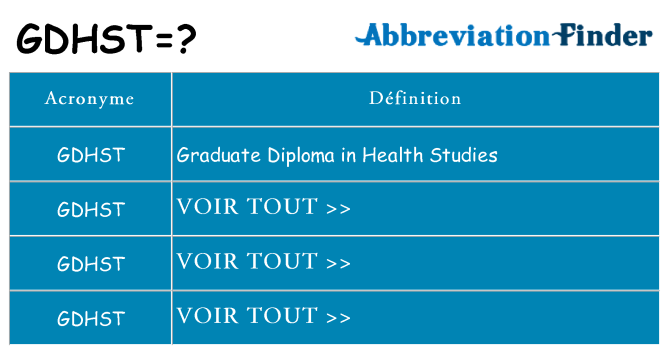 Ce que signifie le sigle pour gdhst