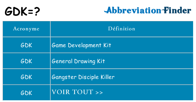 Ce que signifie le sigle pour gdk