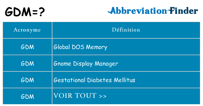 Ce que signifie le sigle pour gdm