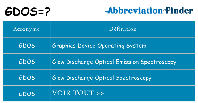 Ce que signifie le sigle pour gdos
