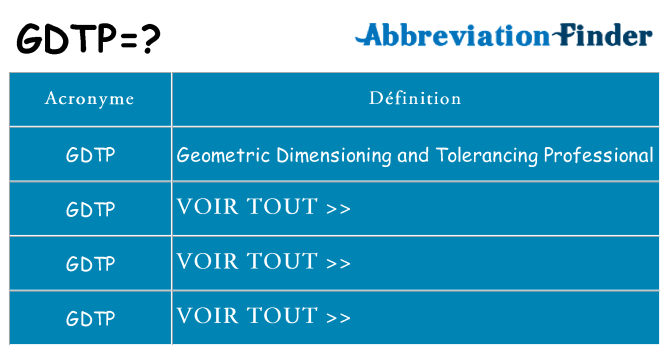 Ce que signifie le sigle pour gdtp