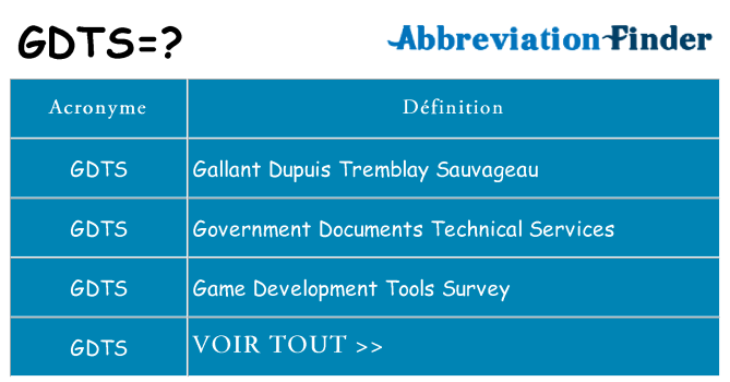 Ce que signifie le sigle pour gdts
