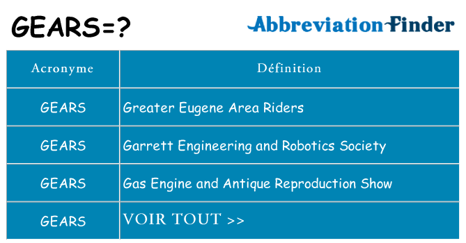 Ce que signifie le sigle pour gears