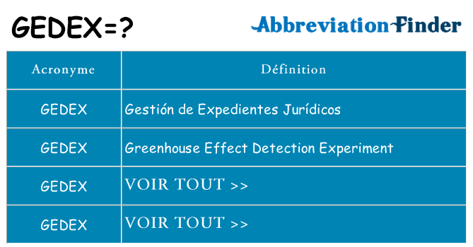 Ce que signifie le sigle pour gedex