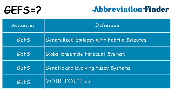 Ce que signifie le sigle pour gefs