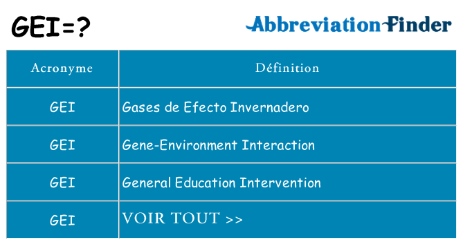 Ce que signifie le sigle pour gei